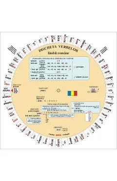 Discheta verbelor. Limba romana. Modele de conjugare - Camelia Stan, Dragos Stan