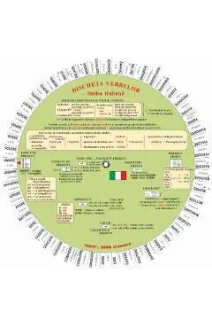 Limba italiana. Discheta verbelor - Camelia Stan, Dragos Stan