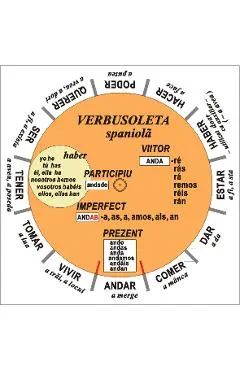 Verbusoleta Spaniola - Camelia Stan, Dragos Stan